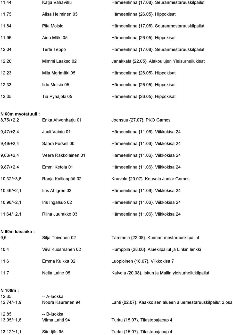 05}. Hippokisat 12,35 Tia Pyhäjoki 05 Hämeenlinna {26.05}. Hippokisat N 60m myötätuuli : 8,75/+2,2 Erika Ahvenharju 01 Joensuu {27.07}. PKO Games 9,47/+2,4 Juuli Vainio 01 Hämeenlinna {11.06}.