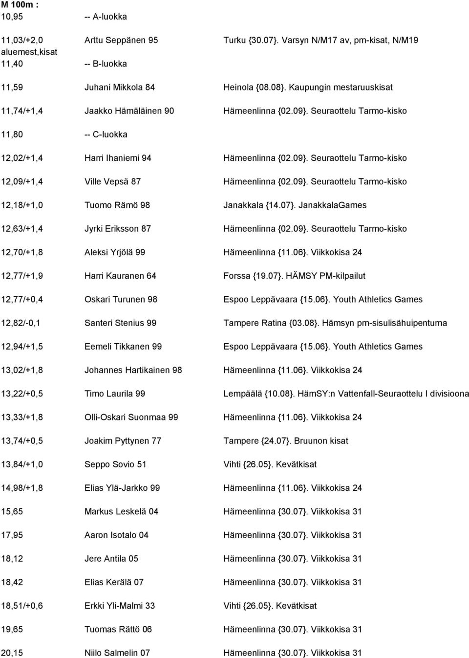 09}. Seuraottelu Tarmo-kisko 12,18/+1,0 Tuomo Rämö 98 Janakkala {14.07}. JanakkalaGames 12,63/+1,4 Jyrki Eriksson 87 Hämeenlinna {02.09}. Seuraottelu Tarmo-kisko 12,70/+1,8 Aleksi Yrjölä 99 Hämeenlinna {11.