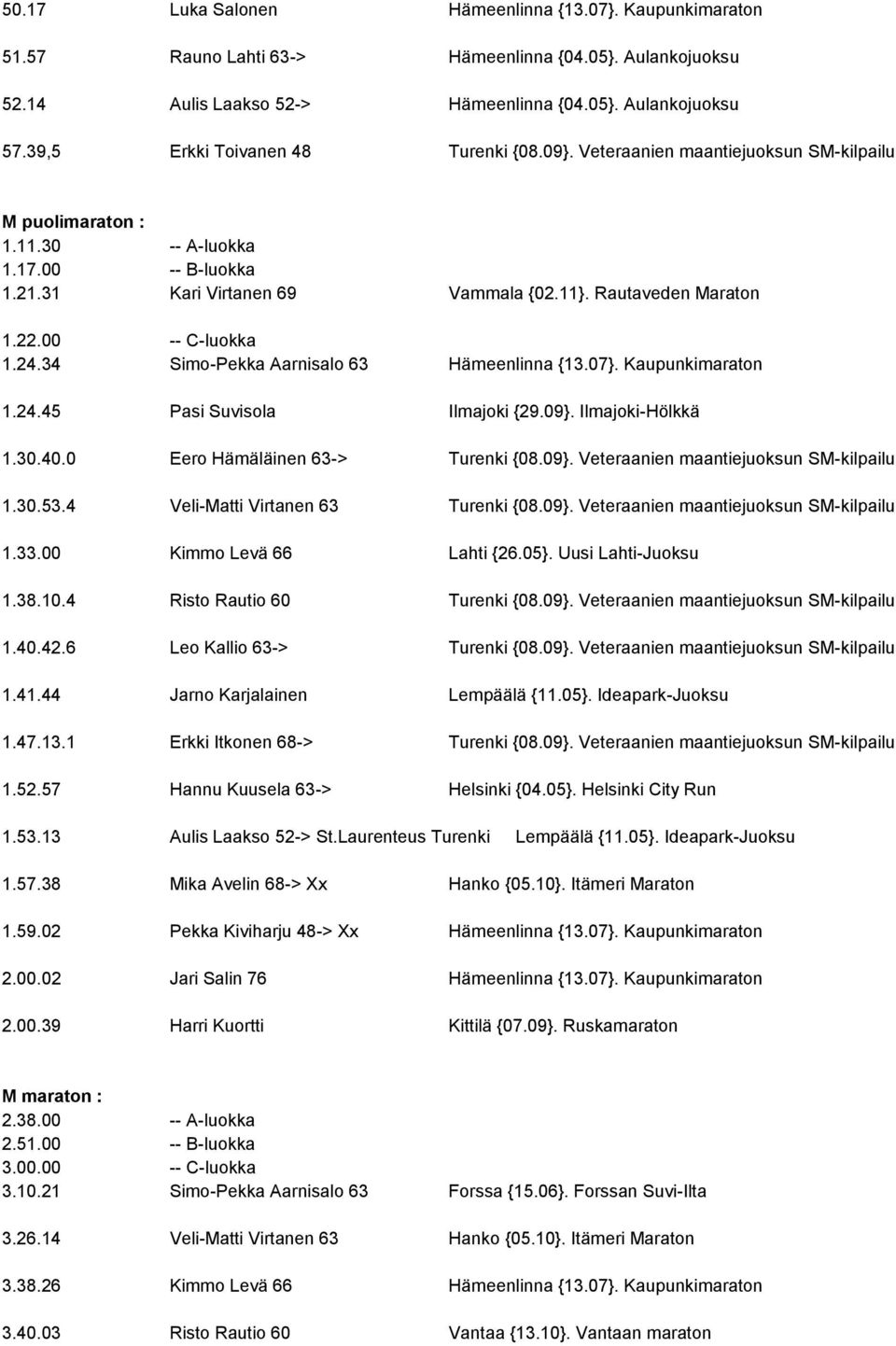 22.00 -- C-luokka 1.24.34 Simo-Pekka Aarnisalo 63 Hämeenlinna {13.07}. Kaupunkimaraton 1.24.45 Pasi Suvisola Ilmajoki {29.09}. Ilmajoki-Hölkkä 1.30.40.0 Eero Hämäläinen 63-> Turenki {08.09}. Veteraanien maantiejuoksun SM-kilpailu 1.