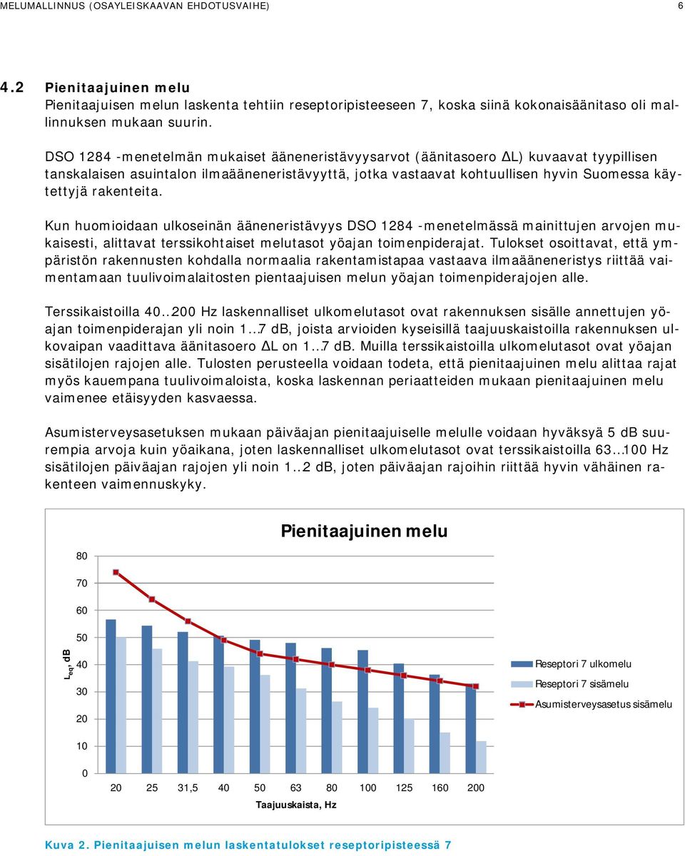 rakenteita. Kun huomioidaan ulkoseinän ääneneristävyys DSO 1284 -menetelmässä mainittujen arvojen mukaisesti, alittavat terssikohtaiset melutasot yöajan toimenpiderajat.