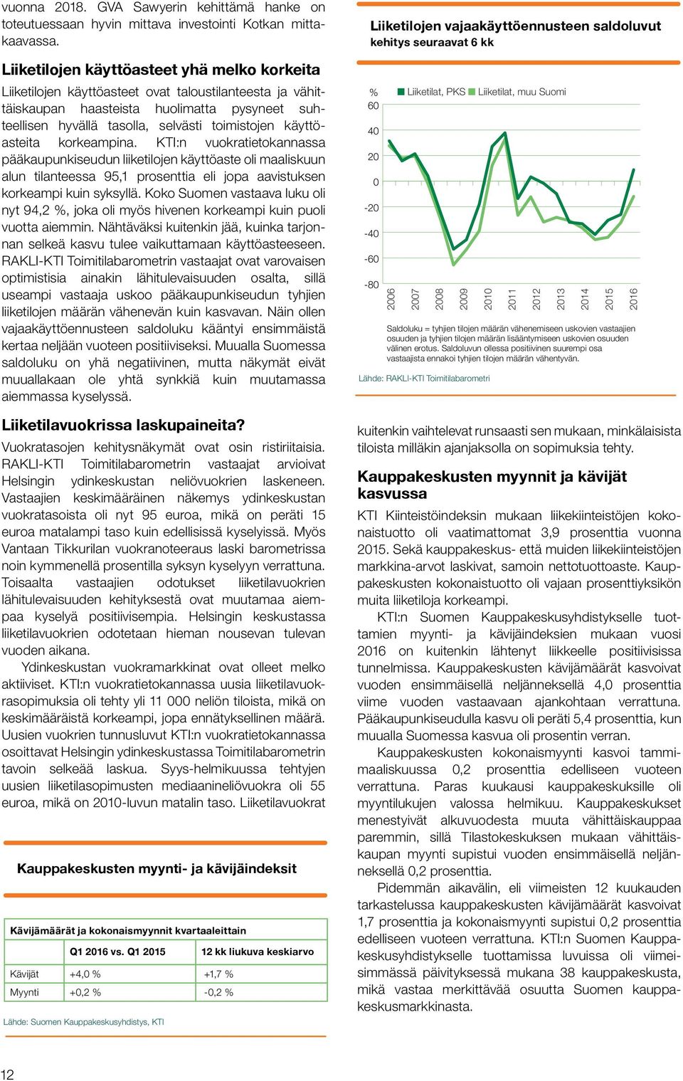 käyttöasteita korkeampina. KTI:n vuokratietokannassa pääkaupunkiseudun liiketilojen käyttöaste oli maaliskuun alun tilanteessa 95,1 prosenttia eli jopa aavistuksen korkeampi kuin syksyllä.