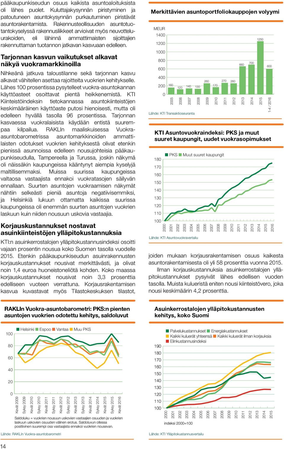 Tarjonnan kasvun vaikutukset alkavat näkyä vuokramarkkinoilla Nihkeänä jatkuva taloustilanne sekä tarjonnan kasvu alkavat vähitellen asettaa rajoitteita vuokrien kehitykselle.