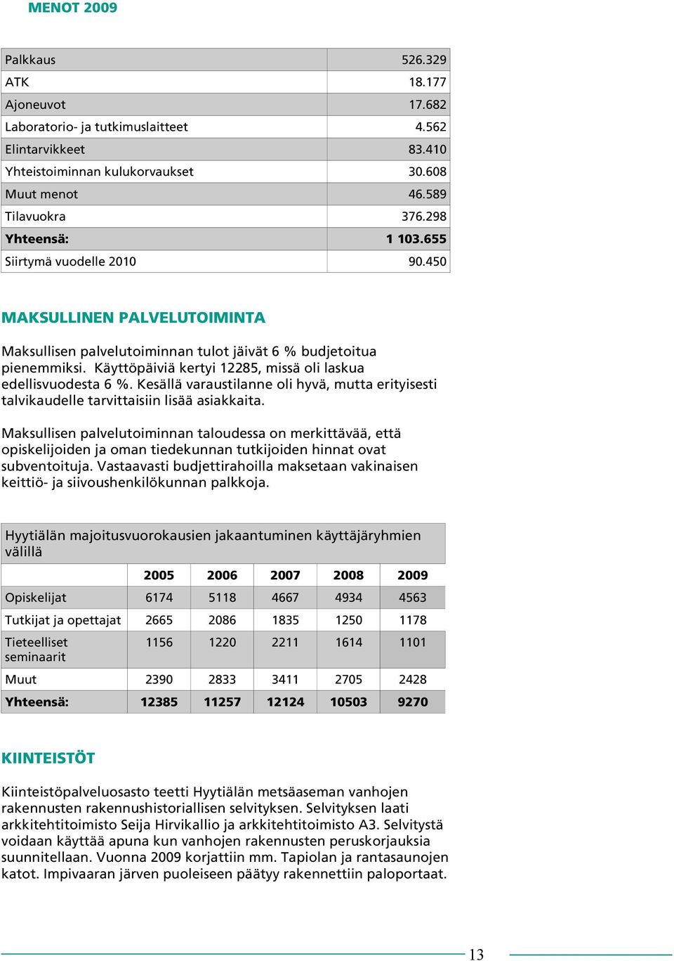 Käyttöpäiviä kertyi 12285, missä oli laskua edellisvuodesta 6 %. Kesällä varaustilanne oli hyvä, mutta erityisesti talvikaudelle tarvittaisiin lisää asiakkaita.