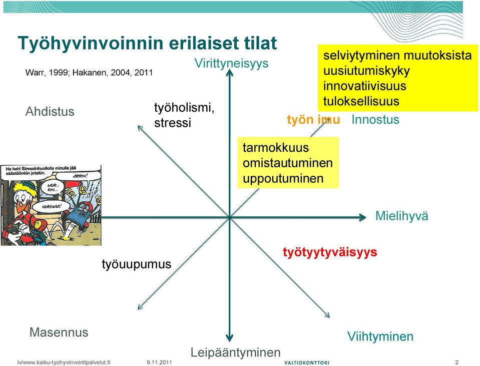 uusiutumiskyky innovatiivisuus tuloksellisuus Innostus tarmokkuus omistautuminen