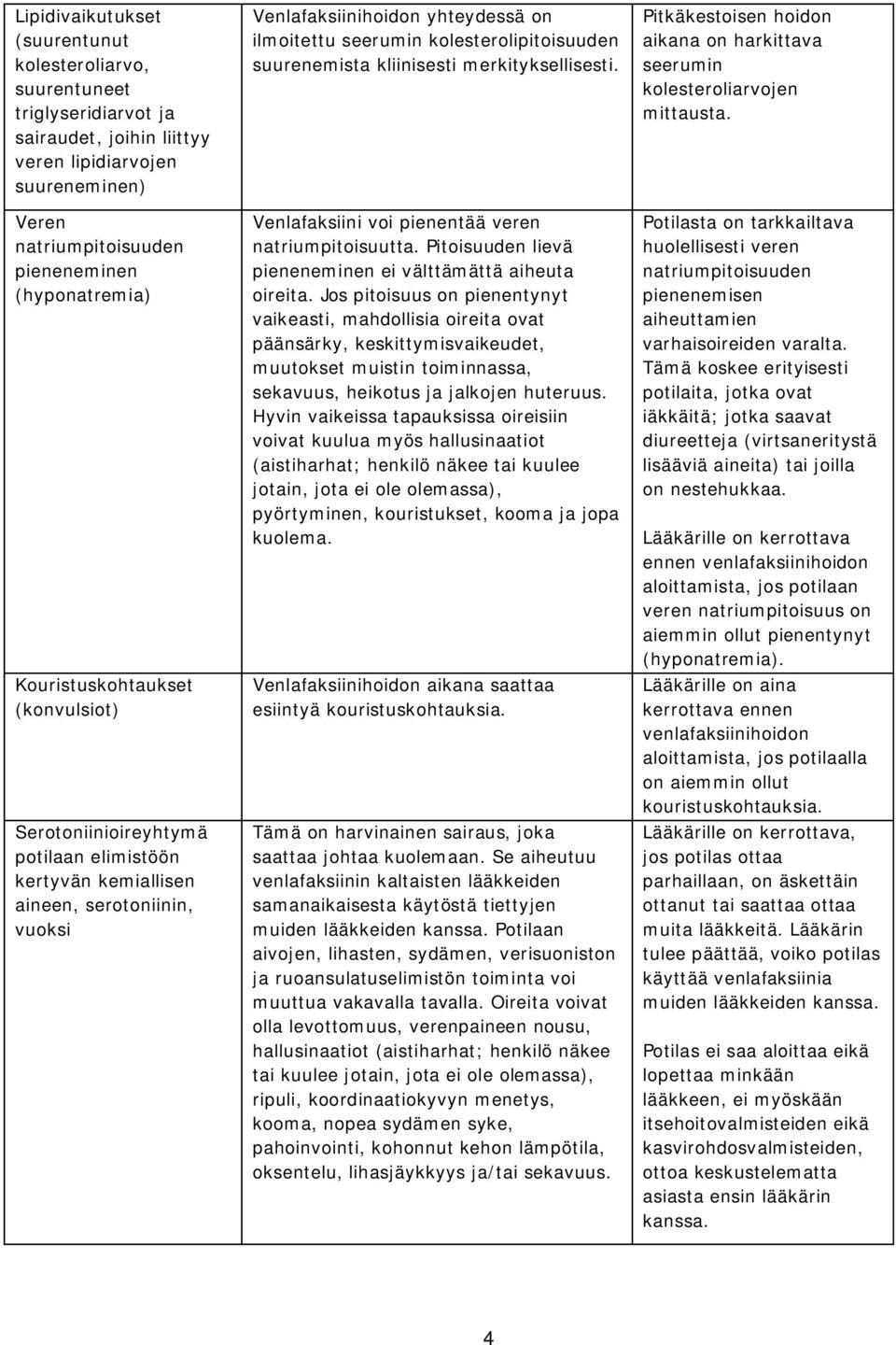 kolesterolipitoisuuden suurenemista kliinisesti merkityksellisesti. Venlafaksiini voi pienentää veren natriumpitoisuutta. Pitoisuuden lievä pieneneminen ei välttämättä aiheuta oireita.