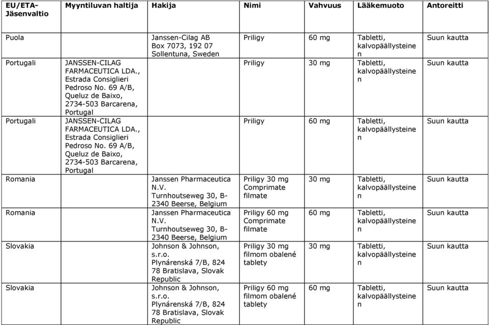 V. Turhoutseweg 30, B- 2340 Beerse, Belgium Romaia Jasse Pharmaceutica N.V. Turhoutseweg 30, B- 2340 Beerse, Belgium Slovakia Johso & Johso, s.r.o. Plyáreská 7/B, 824 78 Bratislava, Slovak Republic Slovakia Johso & Johso, s.