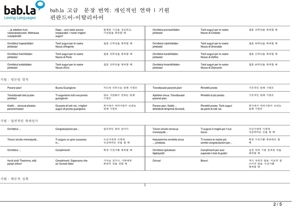 helmihäiden Nozze di Perle 결혼 30주년을 축하할 Onnittelut korallihäiden Nozze di Zaffiro 결혼 35주년을 축하할 Onnittelut kultahäiden Nozze d'oro 결혼 50주년을 축하할 Onnittelut timanttihäiden Nozze di Diamante 결혼 60주년을 축하할