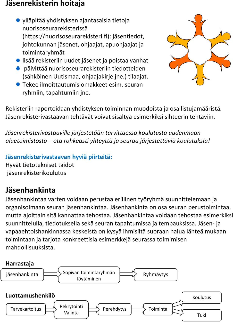 ohjaajakirje jne.) tilaajat. Tekee ilmoittautumislomakkeet esim. seuran ryhmiin, tapahtumiin jne. Rekisteriin raportoidaan yhdistyksen toiminnan muodoista ja osallistujamääristä.