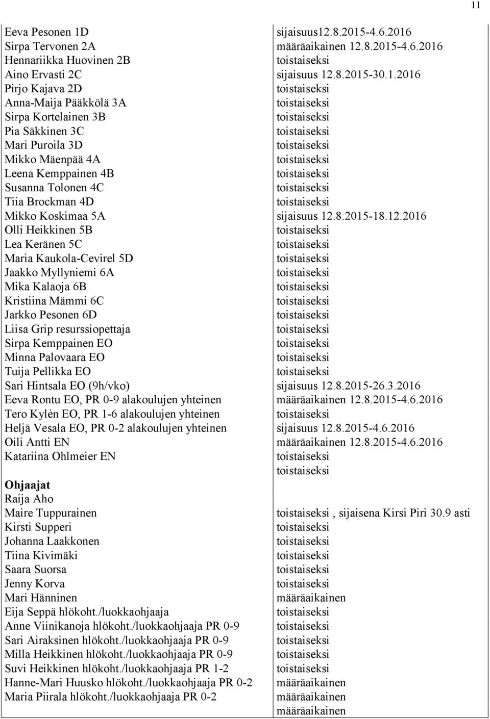 Liisa Grip resurssiopettaja Sirpa Kemppainen EO Minna Palovaara EO Tuija Pellikka EO Sari Hintsala EO (9h/vko) Eeva Rontu EO, PR 0-9 alakoulujen yhteinen Tero Kylèn EO, PR 1-6 alakoulujen yhteinen