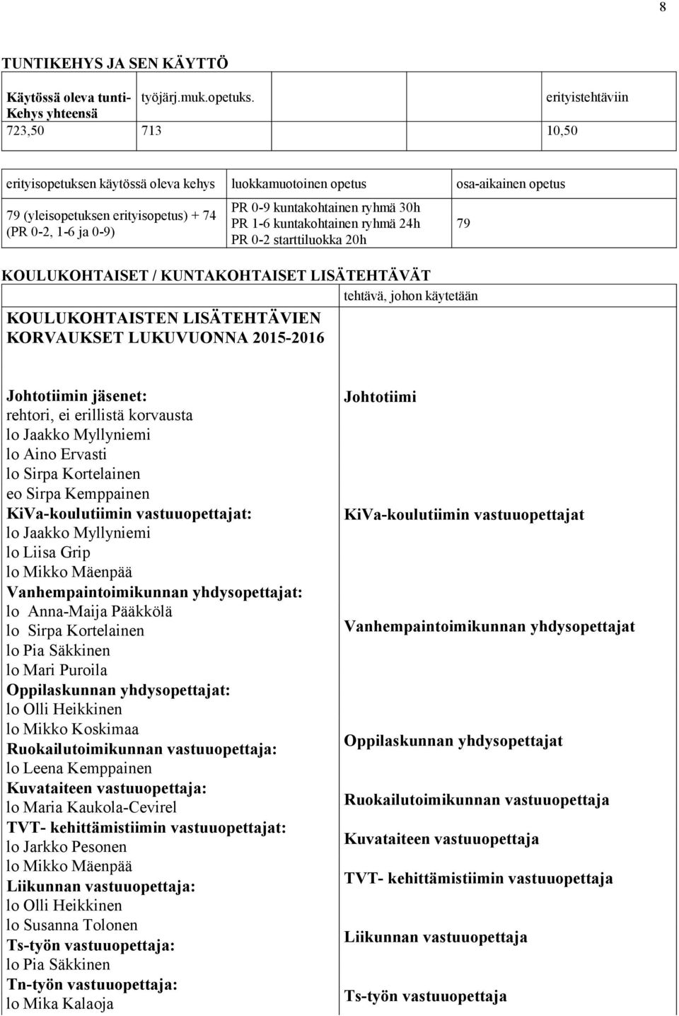 kuntakohtainen ryhmä 30h PR 1-6 kuntakohtainen ryhmä 24h PR 0-2 starttiluokka 20h KOULUKOHTAISET / KUNTAKOHTAISET LISÄTEHTÄVÄT tehtävä, johon käytetään KOULUKOHTAISTEN LISÄTEHTÄVIEN KORVAUKSET