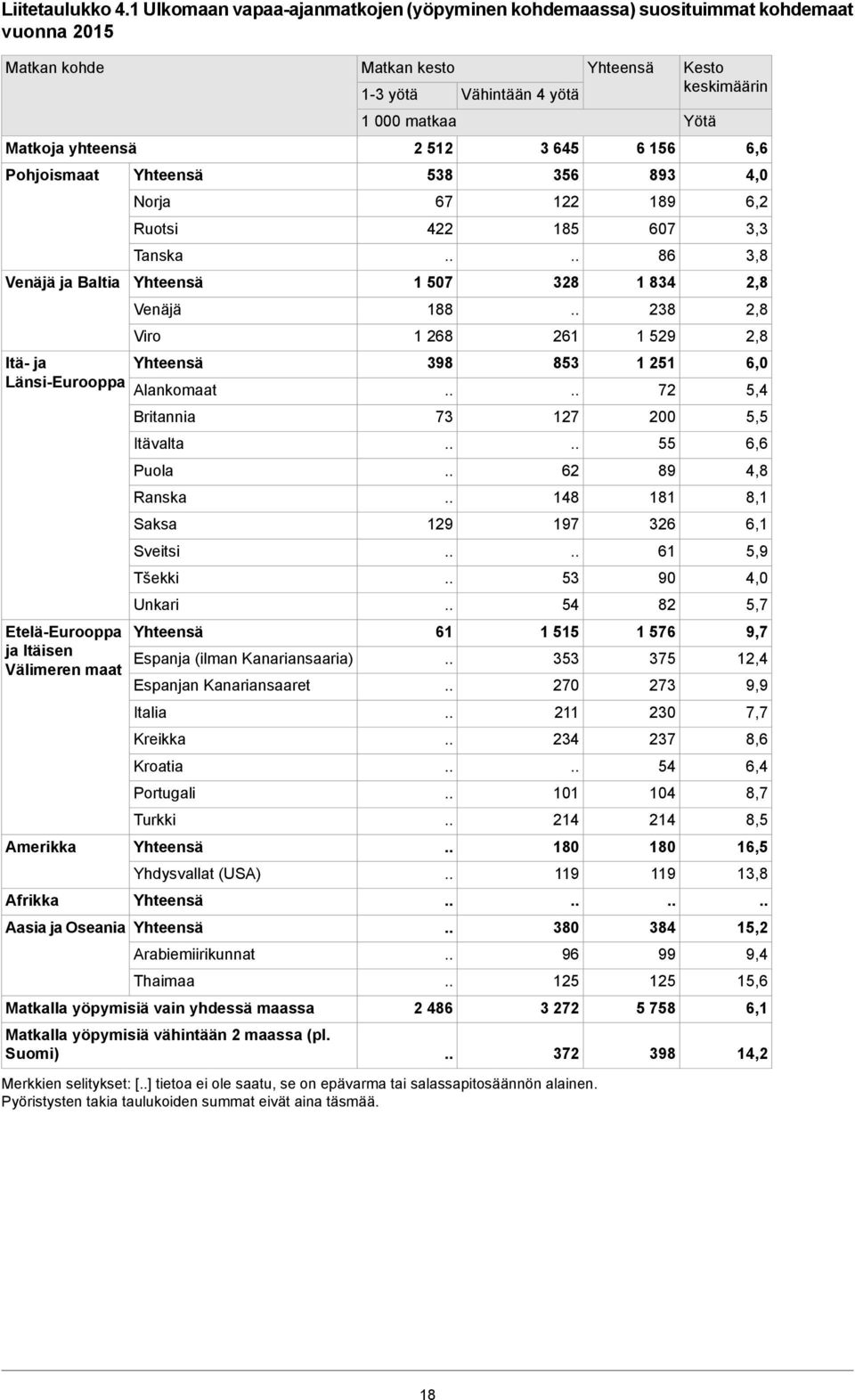 Välimeren maat Amerikka Afrikka Norja Ruotsi Tanska Venäjä Viro Alankomaat Britannia Itävalta Puola Ranska Saksa Sveitsi Tšekki Unkari Espanja (ilman Kanariansaaria) Espanjan Kanariansaaret Italia