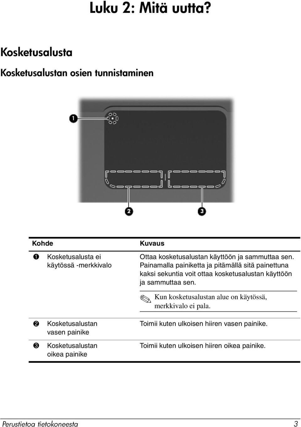 Kosketusalustan oikea painike Kuvaus Ottaa kosketusalustan käyttöön ja sammuttaa sen.