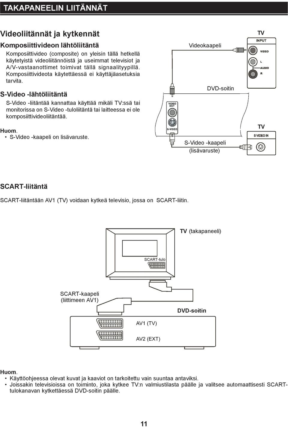 S-Video -lähtöliitäntä S-Video -liitäntää kannattaa käyttää mikäli TV:ssä tai monitorissa on S-Video -tuloliitäntä tai laitteessa ei ole komposiittivideoliitäntää. S-Video -kaapeli on lisävaruste.