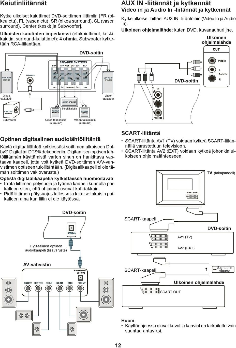 AUX IN -liitännät ja kytkennät Video in ja Audio In -liitännät ja kytkennät Kytke ulkoiset laitteet AUX IN -liitäntöihin (Video In ja Audio In). Ulkoinen ohjelmalähde: kuten DVD, kuvanauhuri jne.