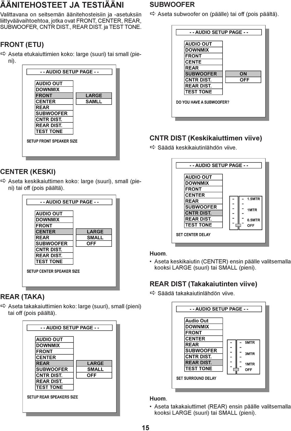 CENTER (KESKI) Aseta keskikaiuttimen koko: large (suuri), small (pieni) tai off (pois päältä). Aseta keskikaiutin (CENTER) ensin päälle valitsemalla kooksi LARGE (suuri) tai SMALL (pieni).