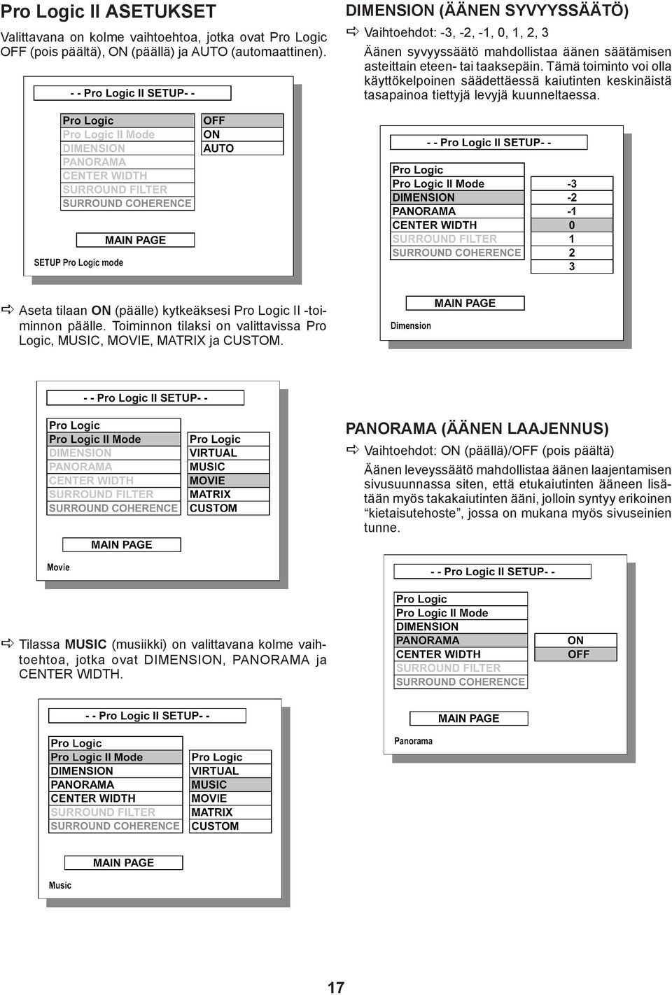 Tämä toiminto voi olla käyttökelpoinen säädettäessä kaiutinten keskinäistä tasapainoa tiettyjä levyjä kuunneltaessa. Aseta tilaan ON (päälle) kytkeäksesi Pro Logic II -toiminnon päälle.