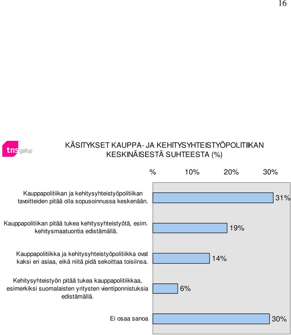 Kauppapolitiikan pitää tukea kehitysyhteistyötä, esim. kehitysmaatuontia edistämällä.