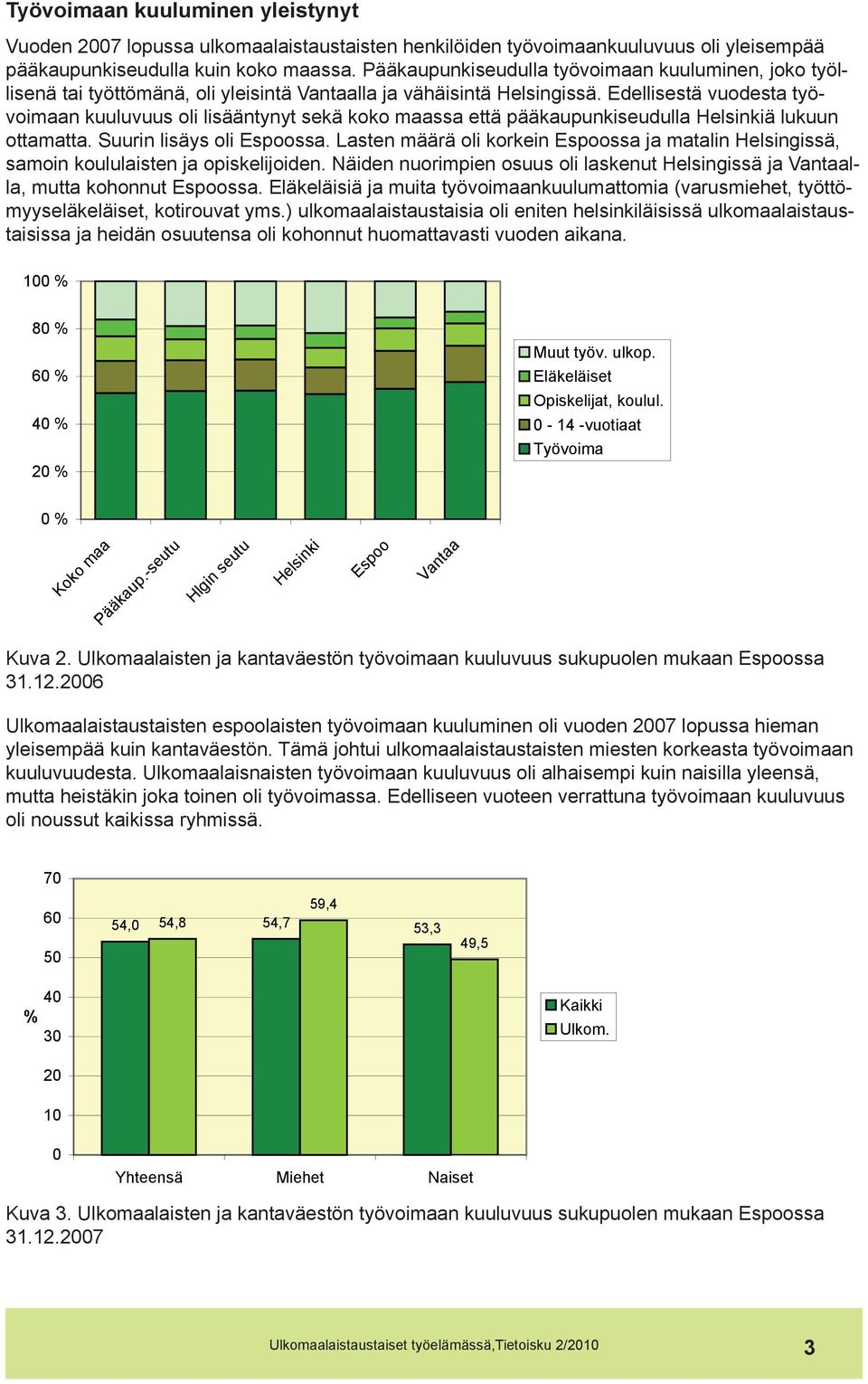 Edellisestä vuodesta työvoimaan kuuluvuus oli lisääntynyt sekä koko maassa että pääkaupunkiseudulla Helsinkiä lukuun ottamatta. Suurin lisäys oli ssa.