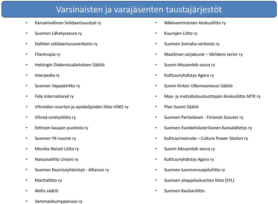 International ry Vihreiden nuorten ja opiskelijoiden liitto ViNO ry Suomi Kirkon Ulkomaanavun Säätiö Maa- ja metsätaloustuottajain Keskusliitto MTK ry Plan Suomi Säätiö Vihreä sivistysliitto ry