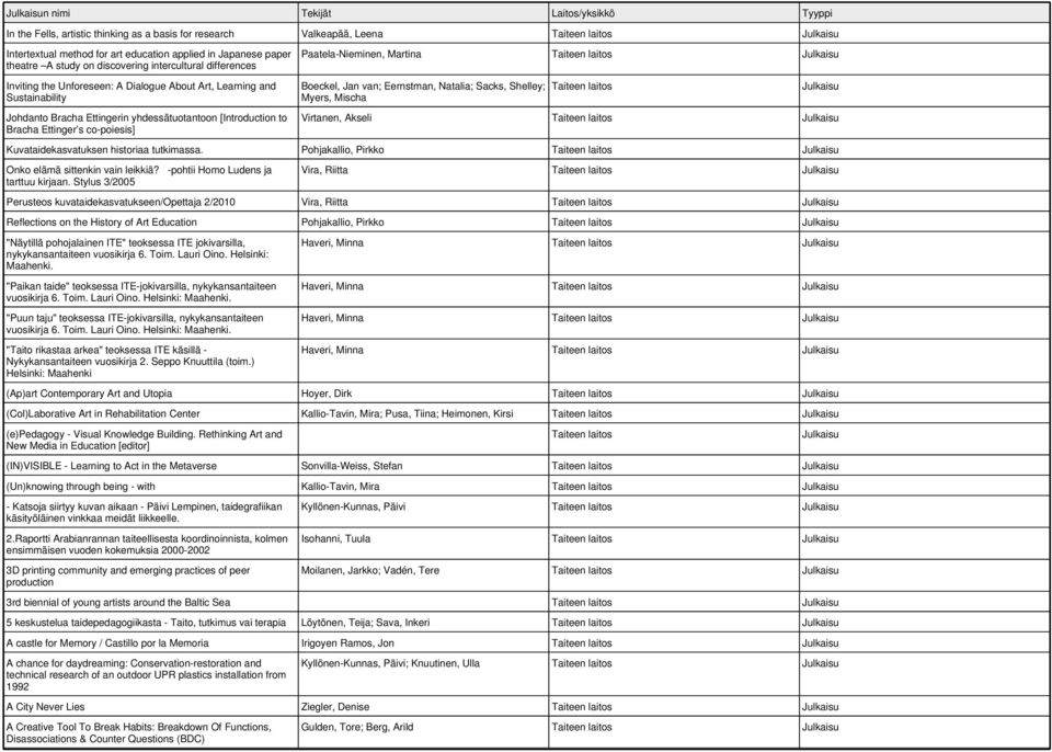 to Bracha Ettinger s co-poiesis] Boeckel, Jan van; Eernstman, Natalia; Sacks, Shelley; Myers, Mischa Virtanen, Akseli Kuvataidekasvatuksen historiaa tutkimassa.