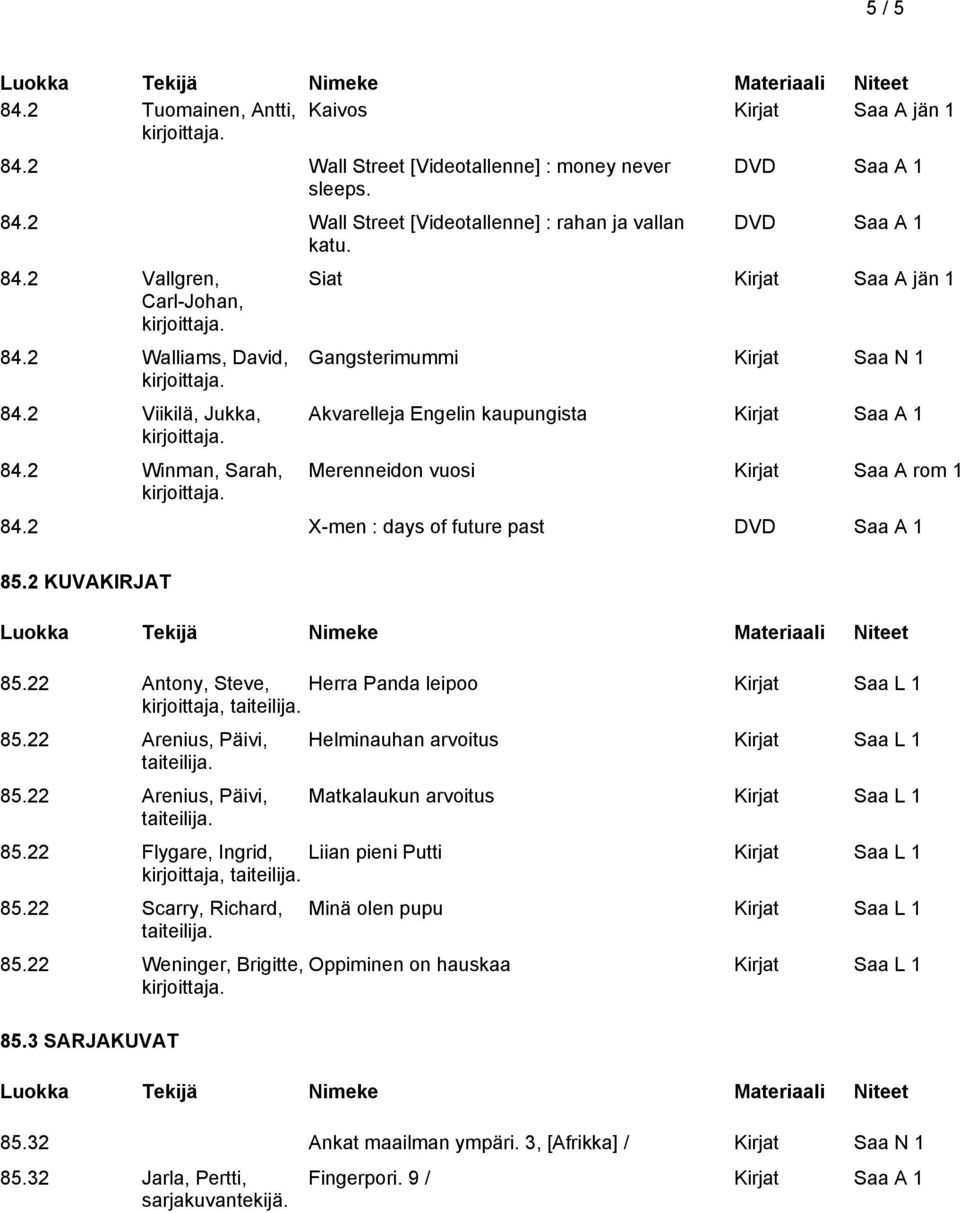 2 Winman, Sarah, DVD Saa A 1 DVD Saa A 1 Siat Kirjat Saa A jän 1 Gangsterimummi Kirjat Saa N 1 Akvarelleja Engelin kaupungista Merenneidon vuosi Kirjat Saa A rom 1 84.