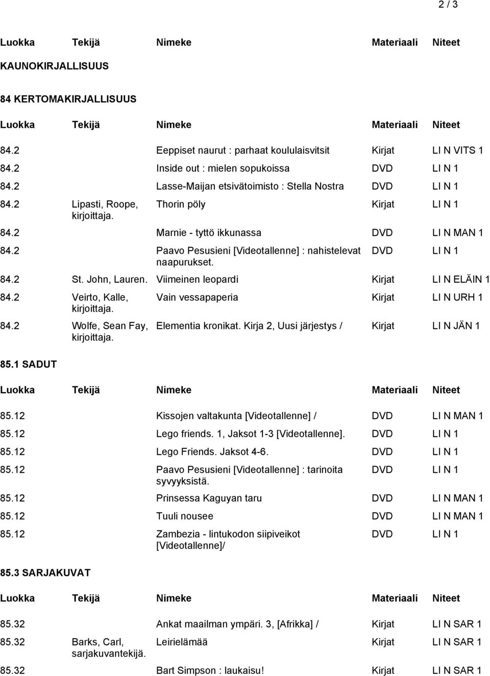DVD LI N 1 84.2 St. John, Lauren. Viimeinen leopardi Kirjat LI N ELÄIN 1 84.2 Veirto, Kalle, 84.2 Wolfe, Sean Fay, 85.1 SADUT Vain vessapaperia Kirjat LI N URH 1 Elementia kronikat.