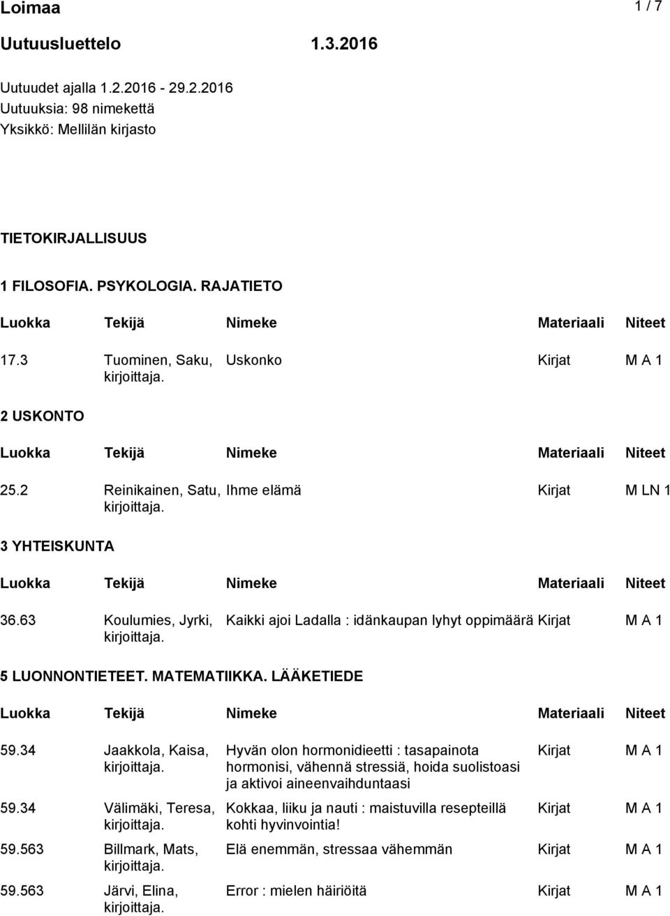 63 Koulumies, Jyrki, Kaikki ajoi Ladalla : idänkaupan lyhyt oppimäärä 5 LUONNONTIETEET. MATEMATIIKKA. LÄÄKETIEDE 59.34 Jaakkola, Kaisa, 59.34 Välimäki, Teresa, 59.