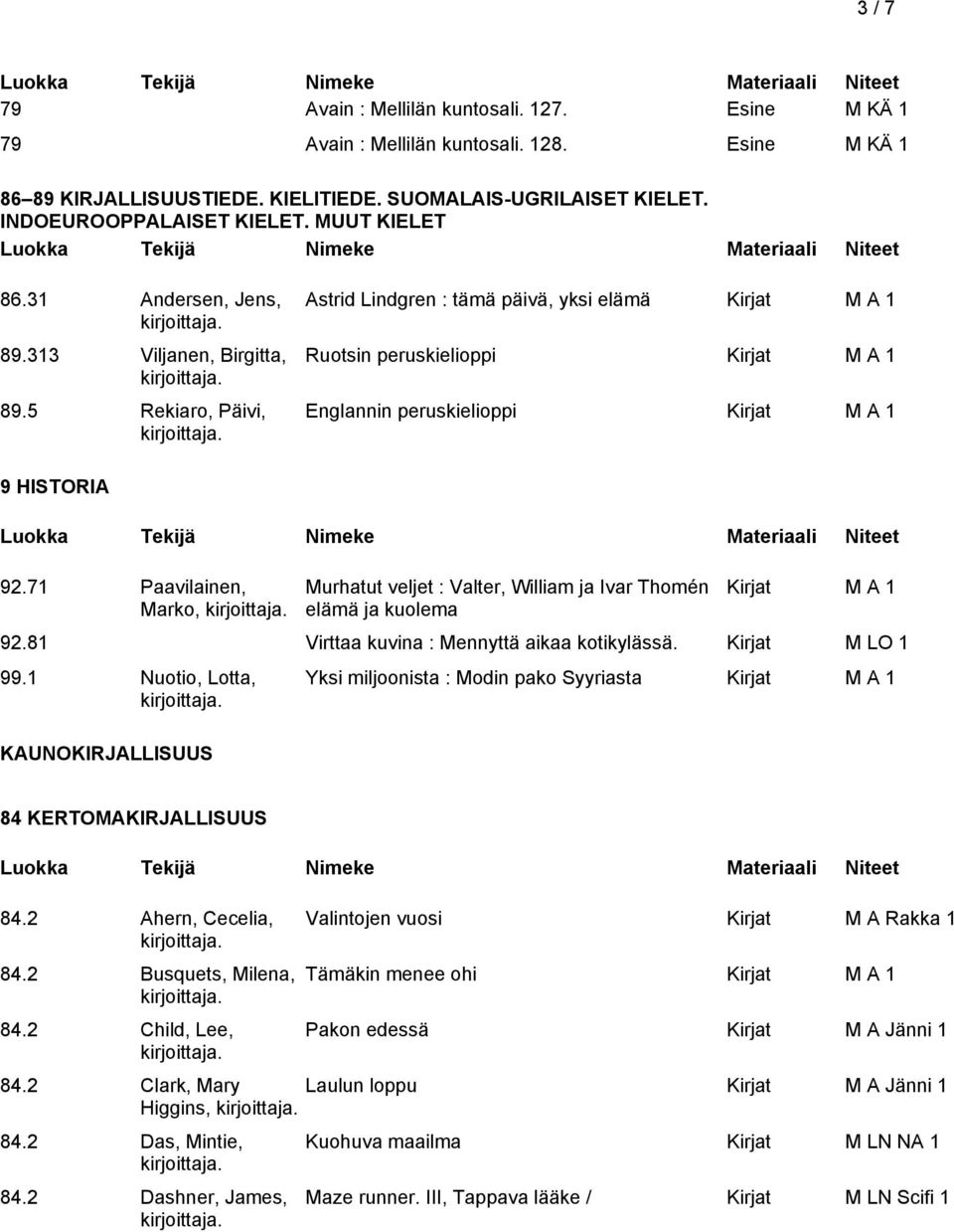 71 Paavilainen, Marko, Murhatut veljet : Valter, William ja Ivar Thomén elämä ja kuolema 92.81 Virttaa kuvina : Mennyttä aikaa kotikylässä. Kirjat M LO 1 99.