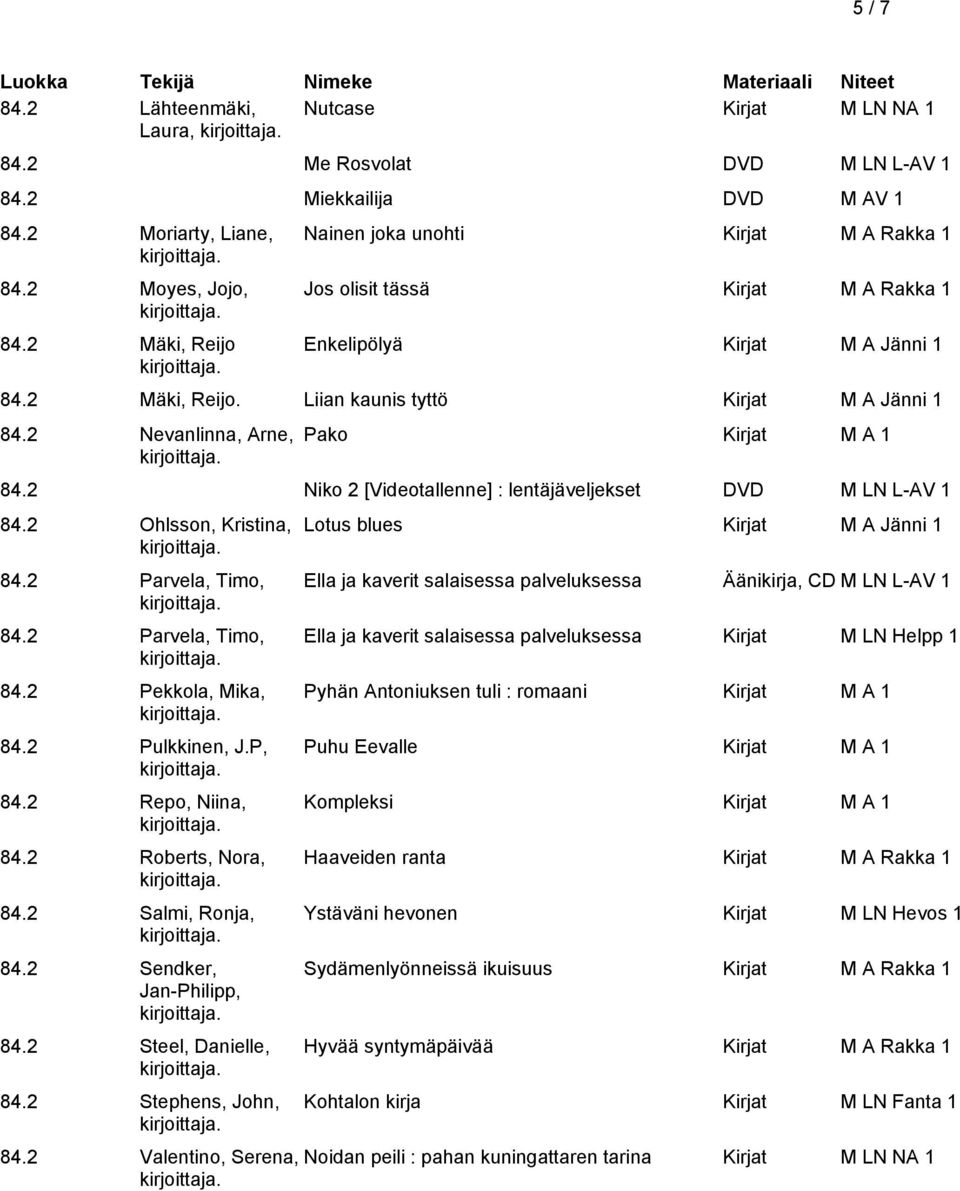 2 Nevanlinna, Arne, Pako 84.2 Niko 2 [Videotallenne] : lentäjäveljekset DVD M LN L-AV 1 84.2 Ohlsson, Kristina, 84.2 Parvela, Timo, 84.2 Parvela, Timo, 84.2 Pekkola, Mika, 84.2 Pulkkinen, J.P, 84.