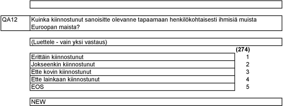 (Luettele - vain yksi vastaus) Erittäin kiinnostunut