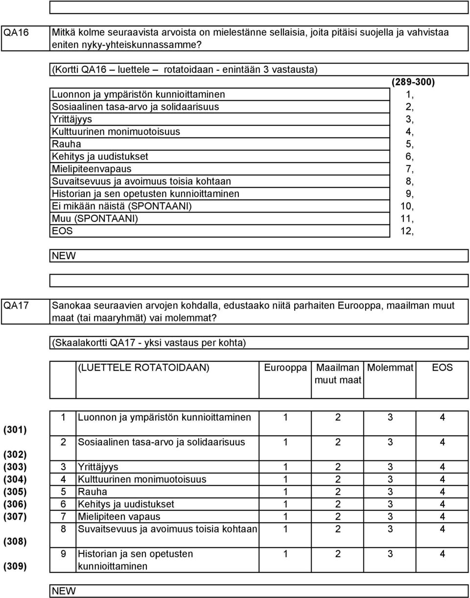 Mielipiteenvapaus Suvaitsevuus ja avoimuus toisia kohtaan Historian ja sen opetusten kunnioittaminen Ei mikään näistä (SPONTAANI) Muu (SPONTAANI) (89-00),,,, 8, 9, 0,,, QA7 Sanokaa seuraavien arvojen