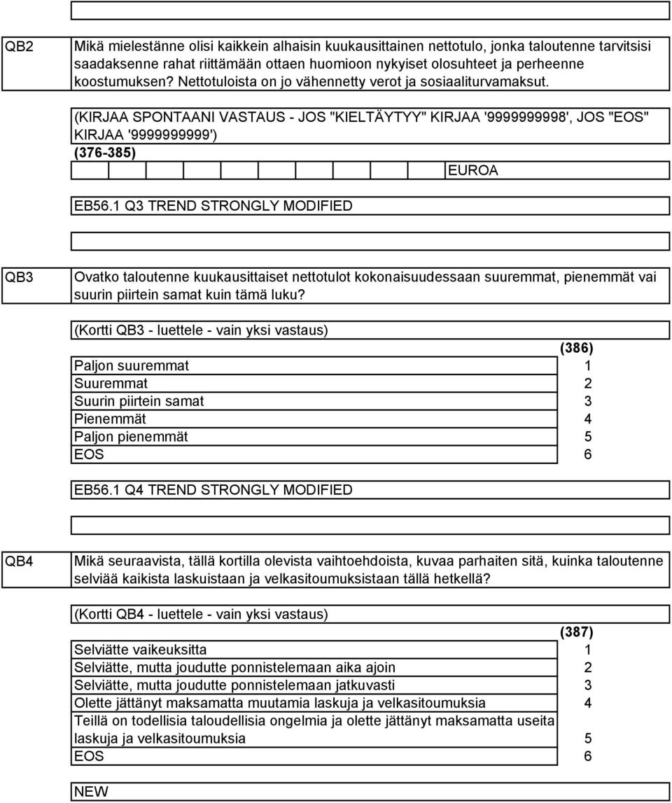 Q TREND STRONGLY MODIFIED QB Ovatko taloutenne kuukausittaiset nettotulot kokonaisuudessaan suuremmat, pienemmät vai suurin piirtein samat kuin tämä luku?