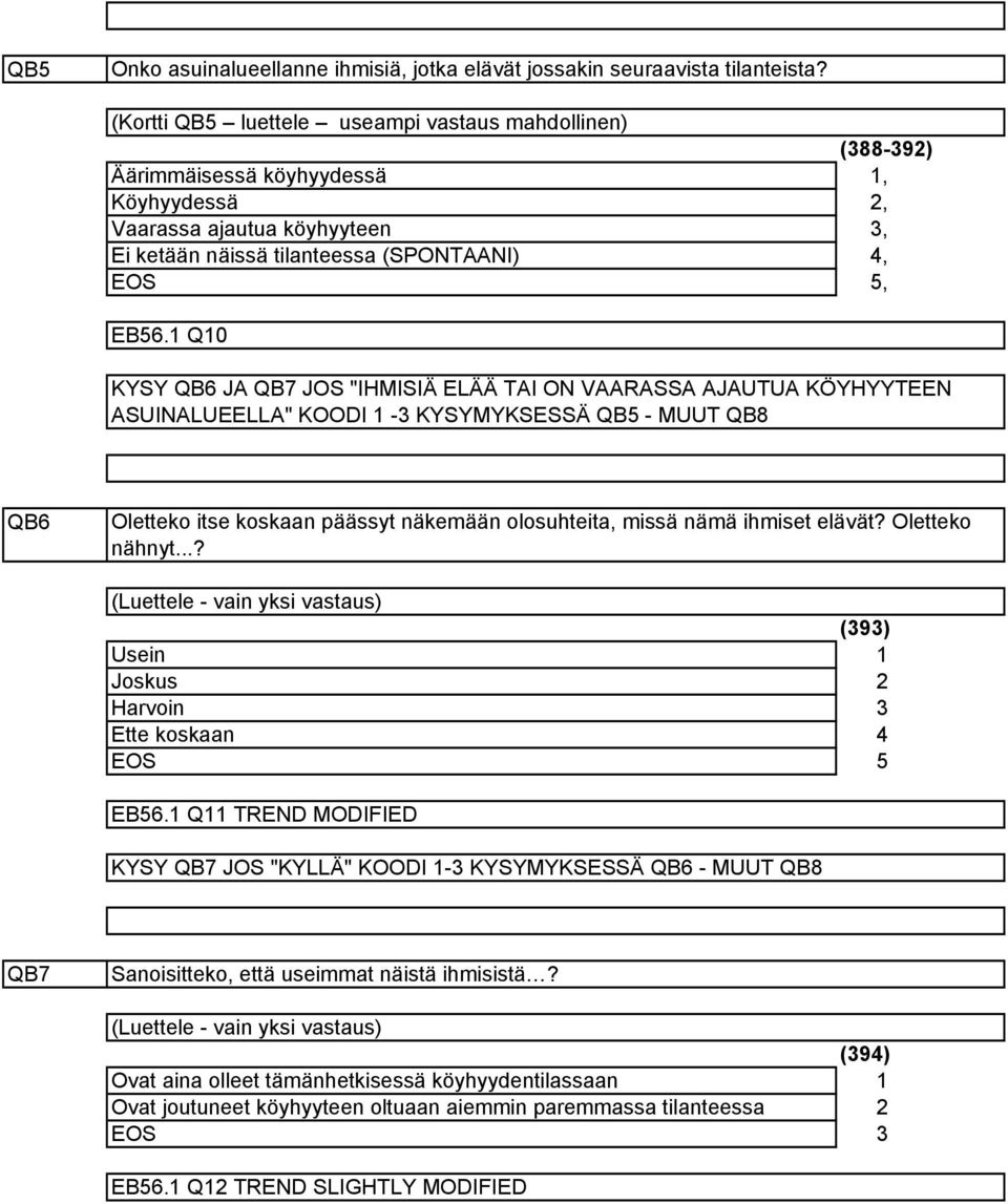 Q0 KYSY QB6 JA QB7 JOS "IHMISIÄ ELÄÄ TAI ON VAARASSA AJAUTUA KÖYHYYTEEN ASUINALUEELLA" KOODI - KYSYMYKSESSÄ QB5 - MUUT QB8 QB6 Oletteko itse koskaan päässyt näkemään olosuhteita, missä nämä ihmiset