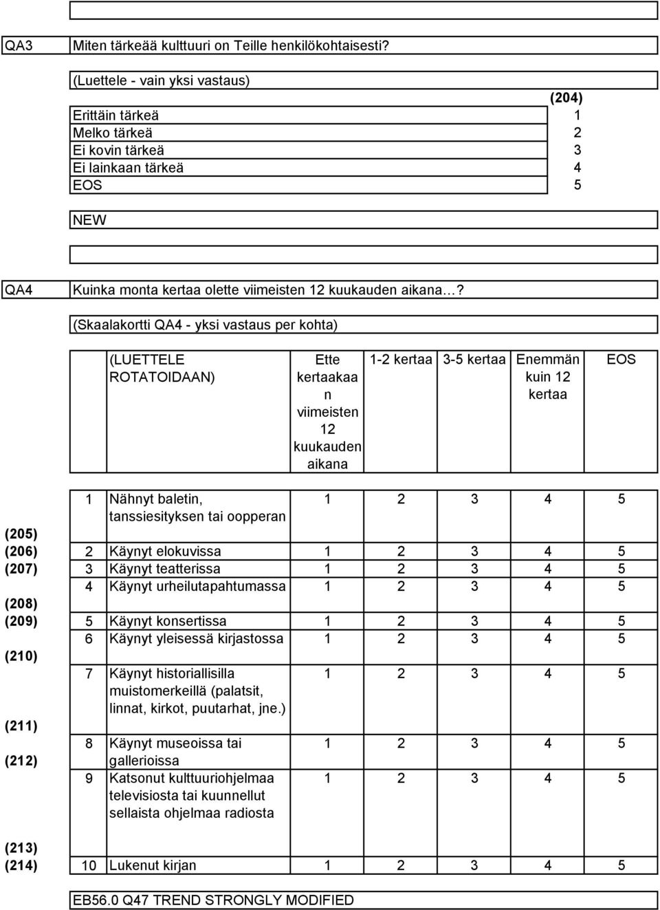 (Skaalakortti QA - yksi vastaus per kohta) (LUETTELE ROTATOIDAAN) Ette kertaakaa n viimeisten kuukauden aikana - kertaa -5 kertaa Enemmän kuin kertaa (05) (06) (07) (08) (09) 5 6 (0) 7 () 8 () 9