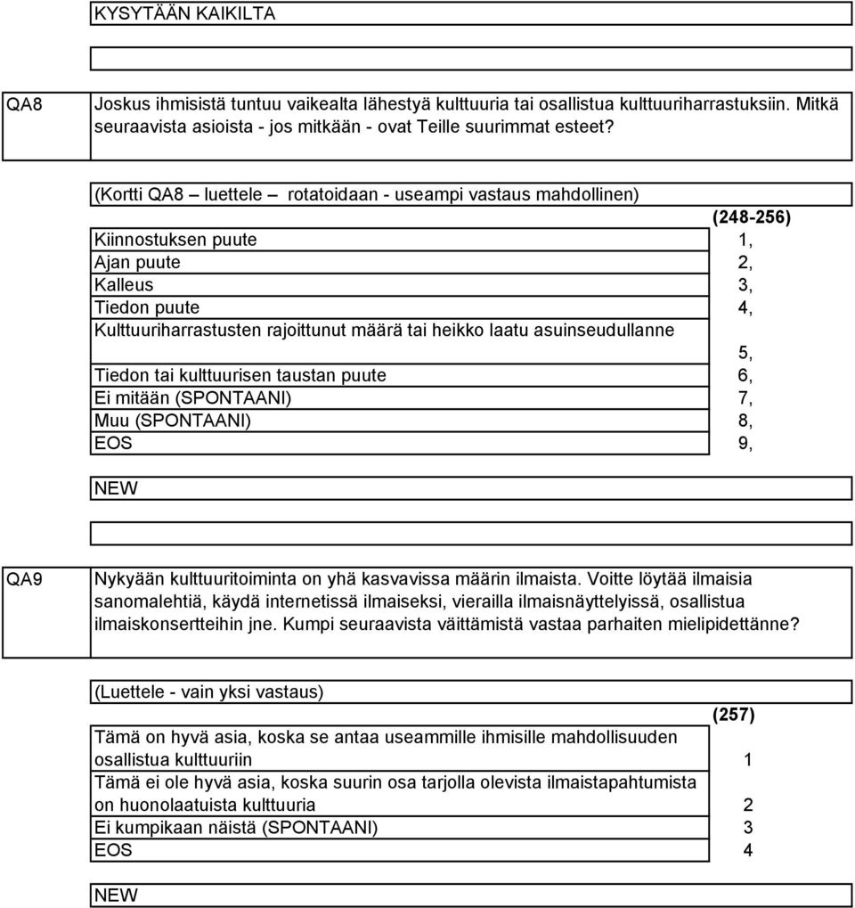 tai kulttuurisen taustan puute Ei mitään (SPONTAANI) Muu (SPONTAANI) (8-56),,,, 8, 9, QA9 Nykyään kulttuuritoiminta on yhä kasvavissa määrin ilmaista.