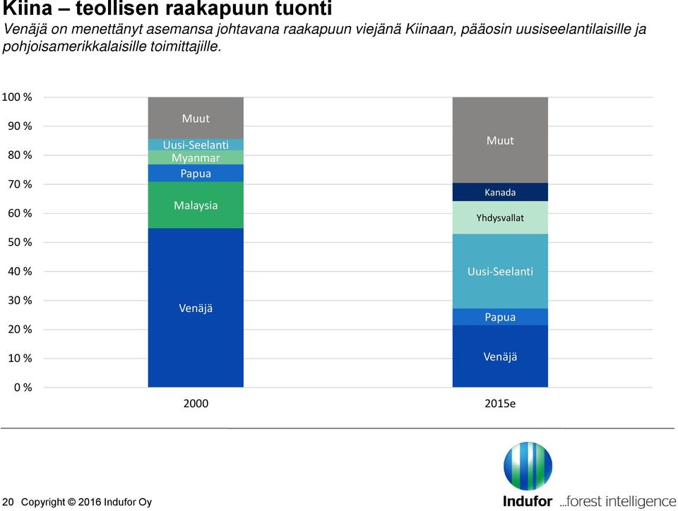 toimittajille.