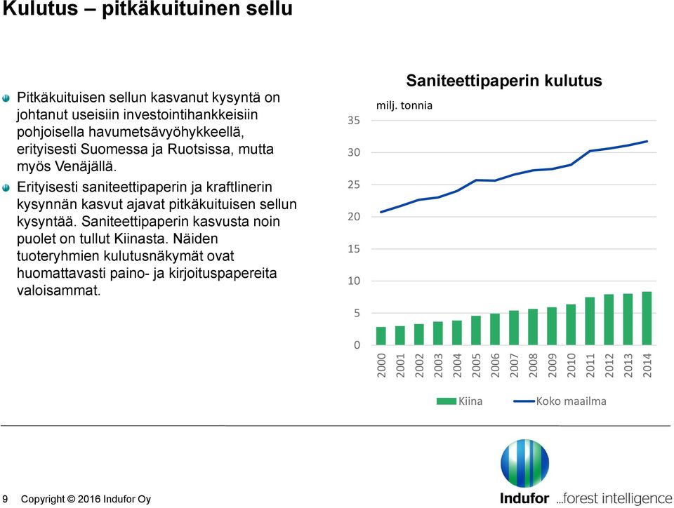 Erityisesti saniteettipaperin ja kraftlinerin kysynnän kasvut ajavat pitkäkuituisen sellun kysyntää.