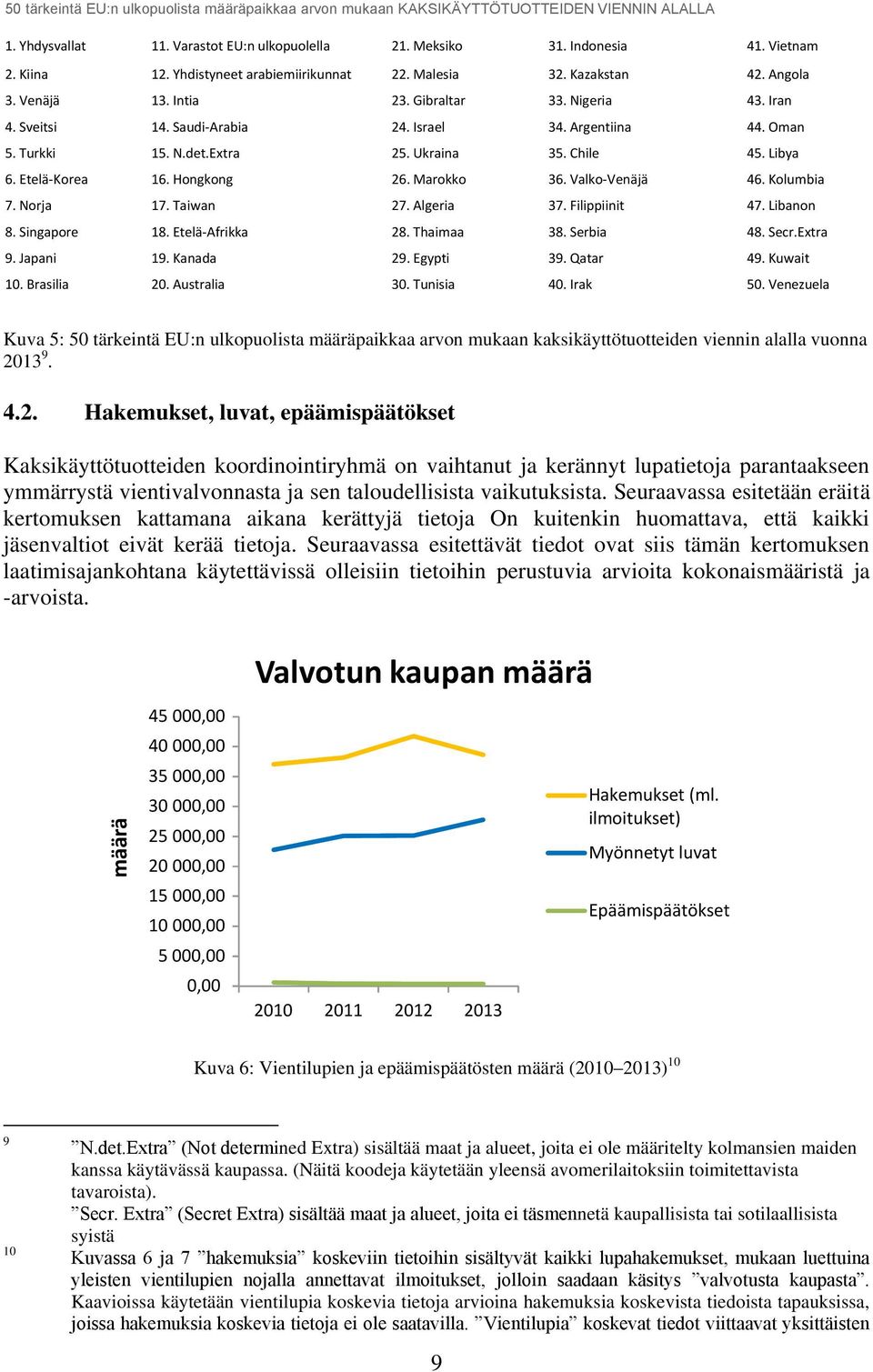 N.det.Extra 25. Ukraina 35. Chile 45. Libya 6. Etelä-Korea 16. Hongkong 26. Marokko 36. Valko-Venäjä 46. Kolumbia 7. Norja 17. Taiwan 27. Algeria 37.Filippiinit 47. Libanon 8. Singapore 18.