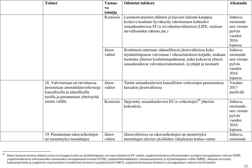 rahoitusvälineissä (LIFE, sisäisen turvallisuuden rahasto jne.