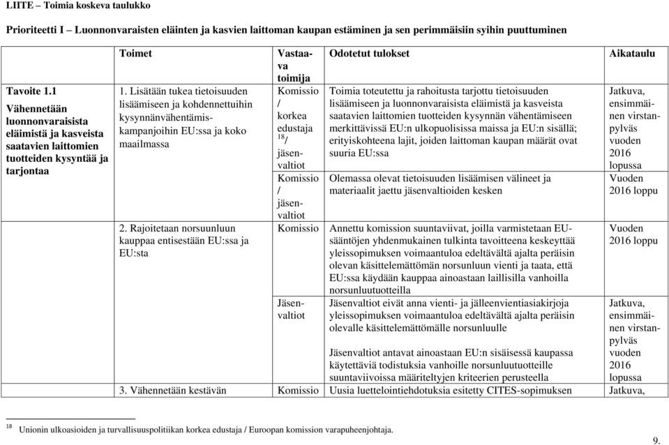 Lisätään tukea tietoisuuden lisäämiseen ja kohdennettuihin kysynnänvähentämiskampanjoihin EU:ssa ja koko maailmassa 2.