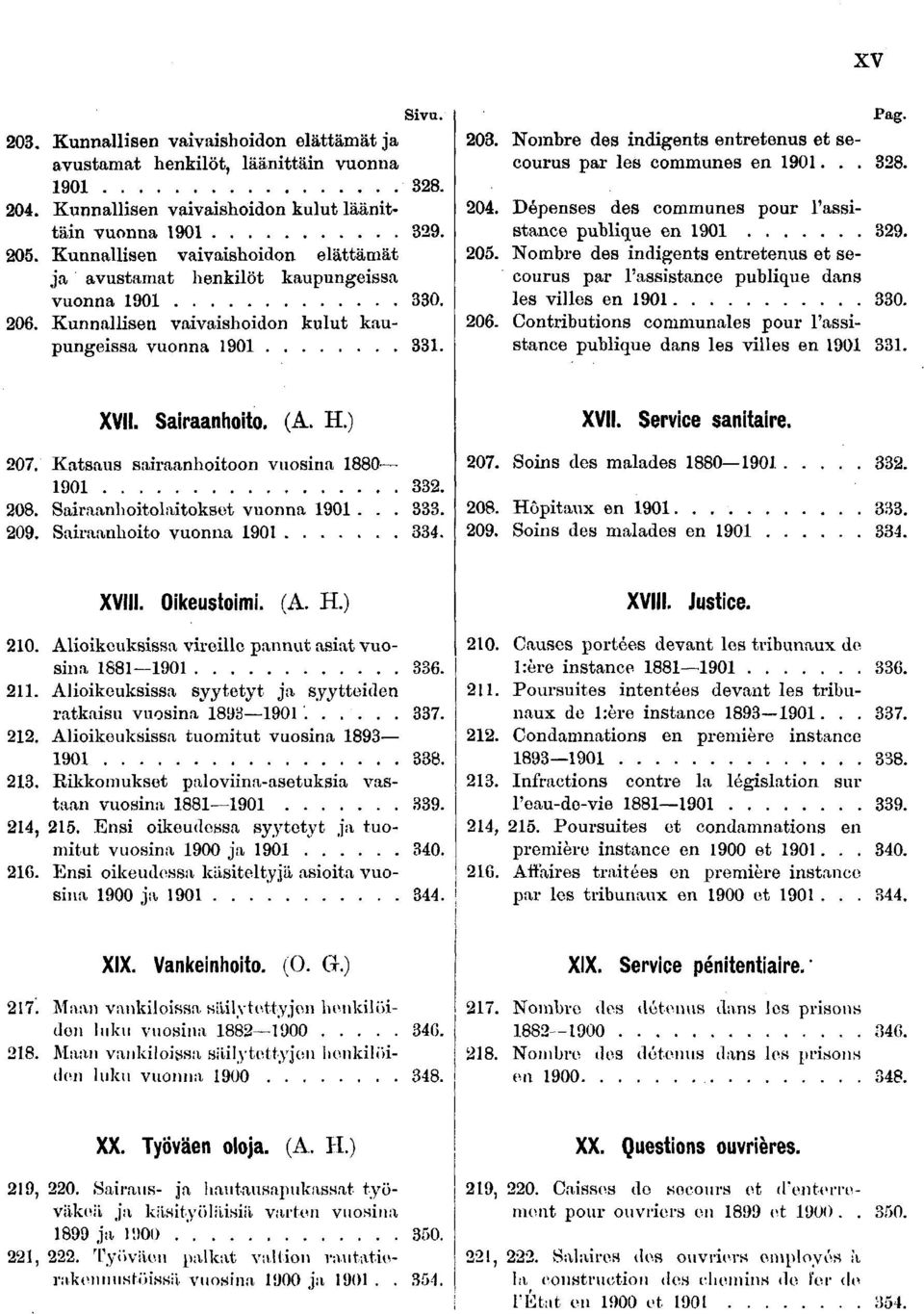 . Nombre des indigents entretenus et secourus par les communes en..... Dépenses des communes pour l'assistance publique en.