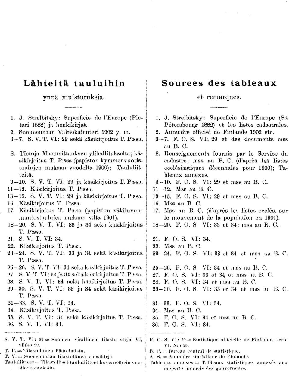 P:ssa.. Käsikirjoitus T. P:ssa. -. S. V. T. VI: ja käsikirjoitus T. P:ssa. G. Käsikirjoitus T. P.ssa.. Käsikirjoitus T. P:ssa (papiston väkiluvunmuutostaulujen mukaan v:lta ).. S. V. T. VI: ja sekä käsikirjoitus T.