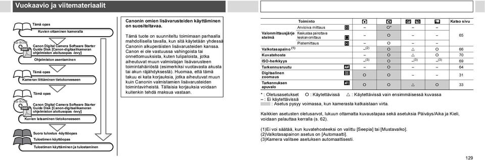 tulostus -käyttöopas Tulostimen käyttöopas Tulostimen käyttäminen ja tulostaminen Canonin omien lisävarusteiden käyttäminen on suositeltavaa.