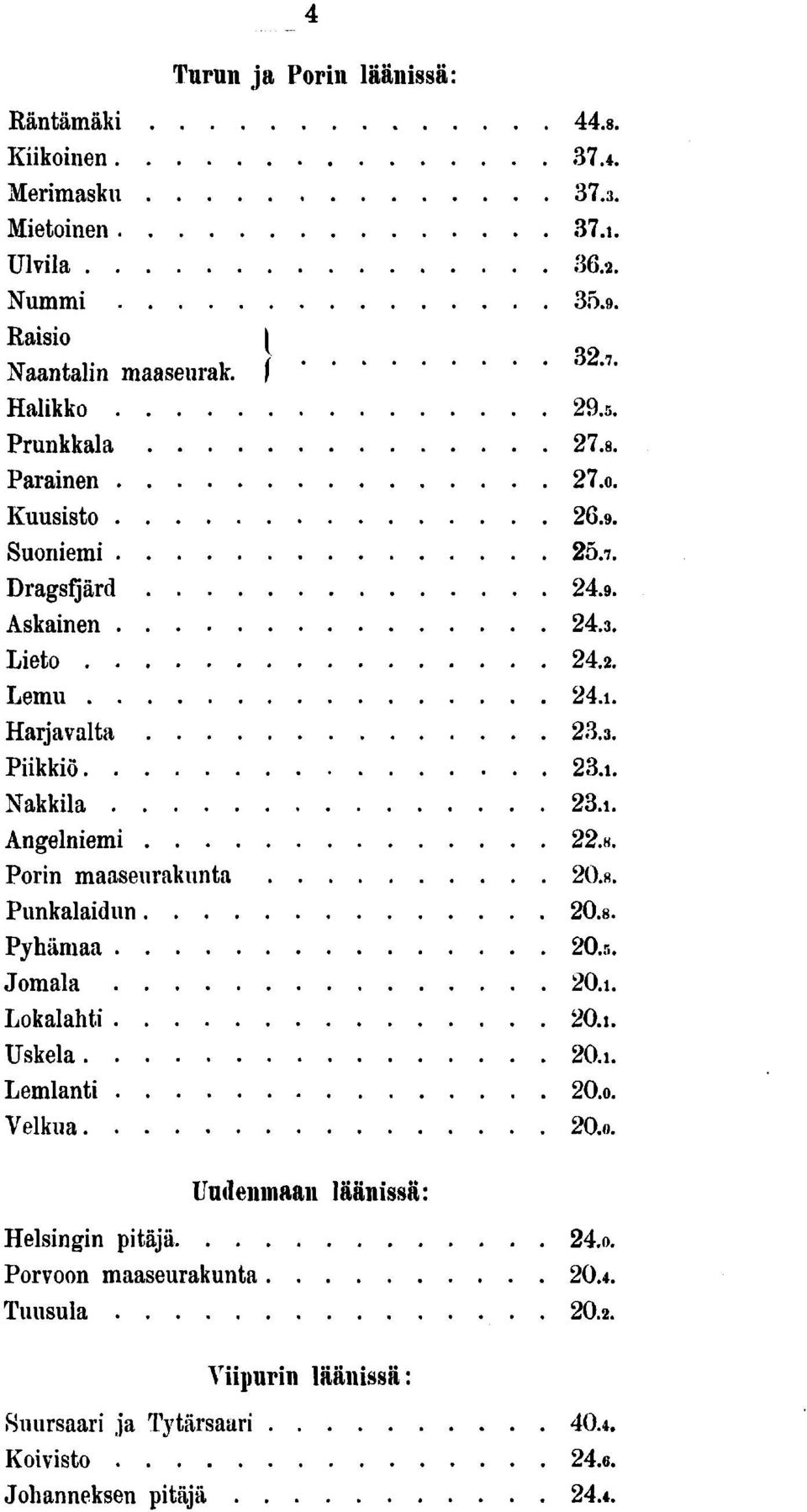 . Porin maaseurakunta O.s. Punkalaidun 0.. Pyhämaa O.r.. Jomala O.i. Lokalahti O.i. Uskela O.i. Lemlanti O.o. Velkua O.o. Uudenmaan läänissä: Helsingin pitäjä.