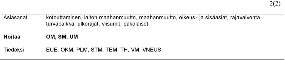 rajavalvonta, turvapaikka, ulkorajat, viisumit,
