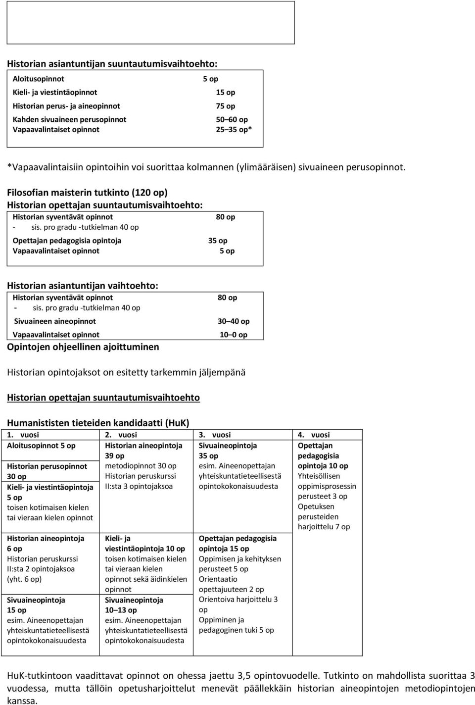 Filosofian maisterin tutkinto (120 op) Historian opettajan suuntautumisvaihtoehto: Historian syventävät opinnot - sis.