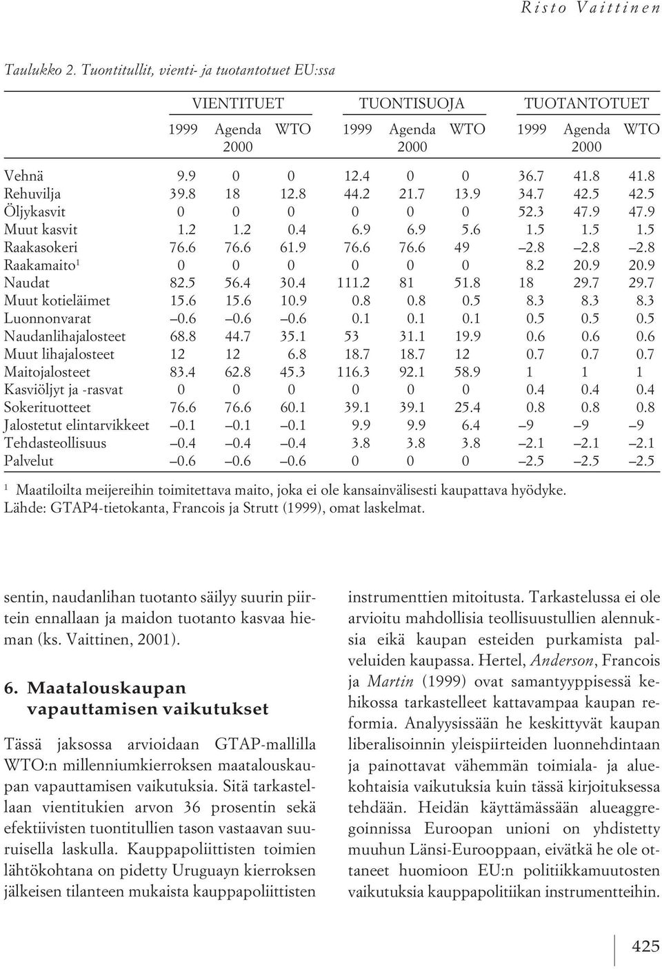 8 2.8 Raakamaito 1 0 0 0 0 0 0 8.2 20.9 20.9 Naudat 82.5 56.4 30.4 111.2 81 51.8 18 29.7 29.7 Muut kotieläimet 15.6 15.6 10.9 0.8 0.8 0.5 8.3 8.3 8.3 Luonnonvarat 0.6 0.6 0.6 0.1 0.1 0.1 0.5 0.