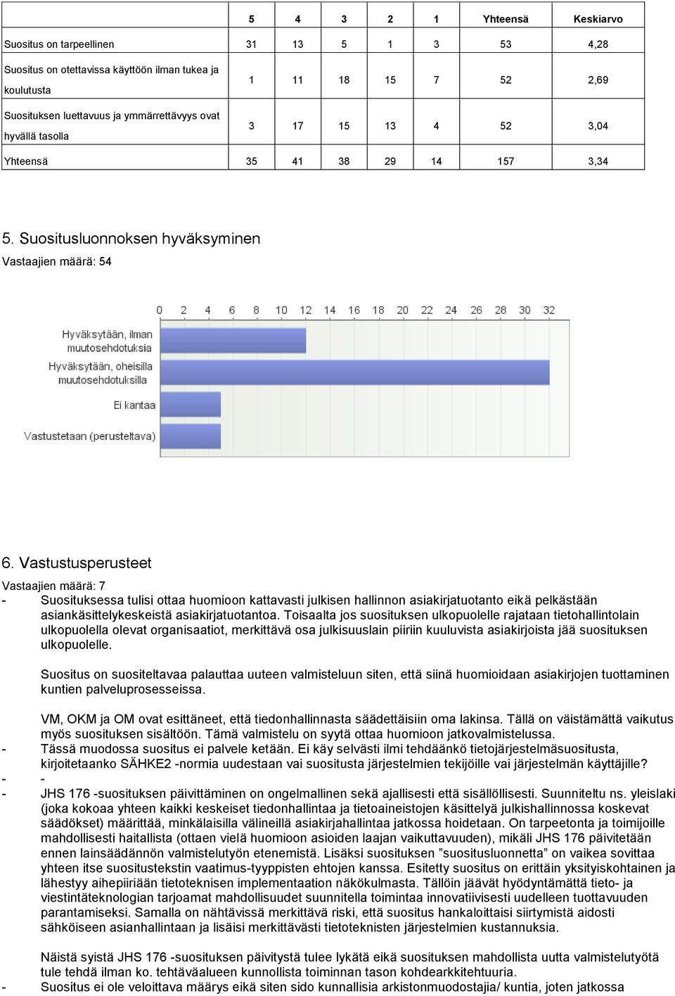 Vastustusperusteet Vastaajien määrä: 7 - Suosituksessa tulisi ottaa huomioon kattavasti julkisen hallinnon asiakirjatuotanto eikä pelkästään asiankäsittelykeskeistä asiakirjatuotantoa.