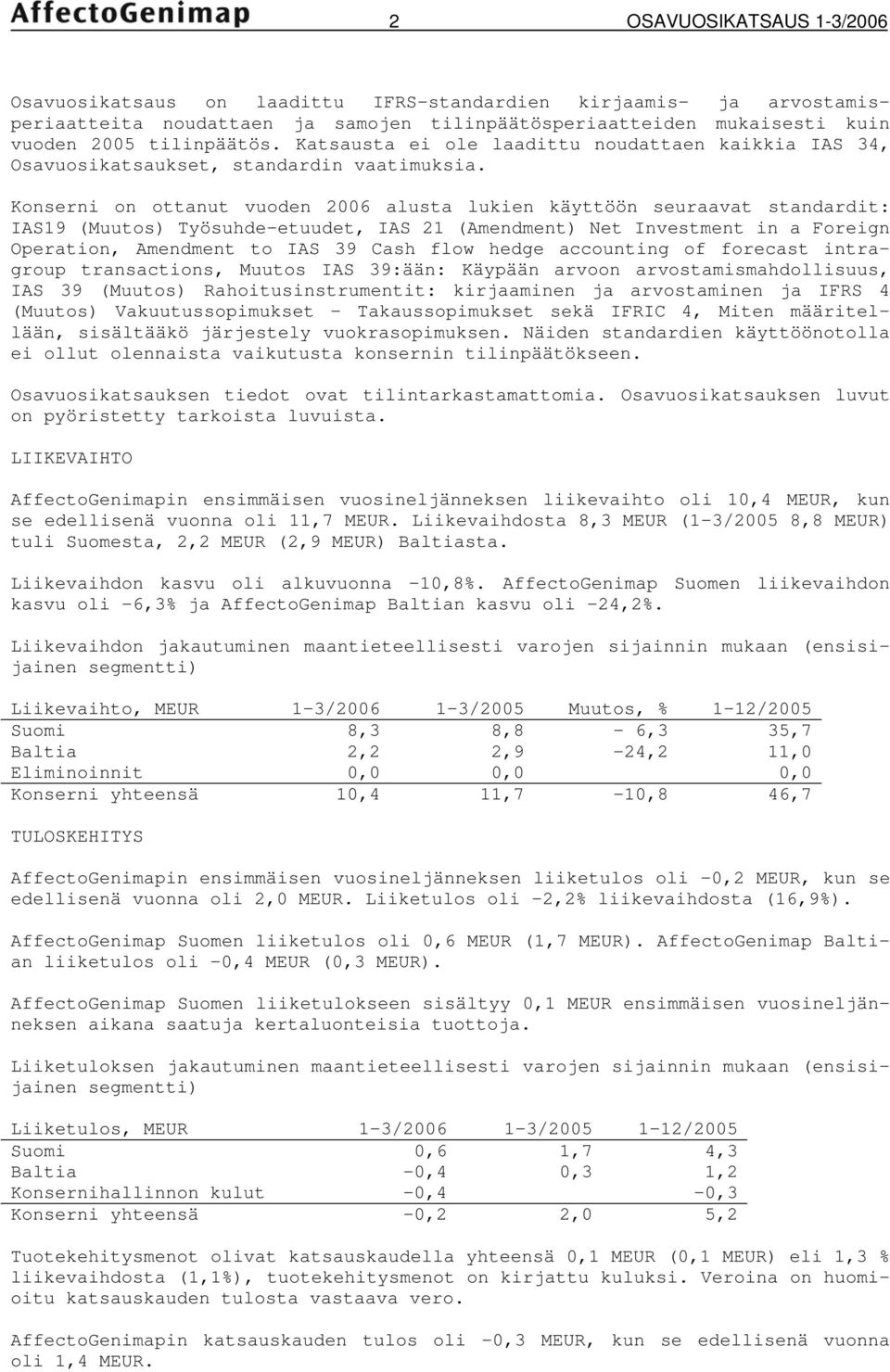 Konserni on ottanut vuoden 2006 alusta lukien käyttöön seuraavat standardit: IAS19 (Muutos) Työsuhde-etuudet, IAS 21 (Amendment) Net Investment in a Foreign Operation, Amendment to IAS 39 Cash flow