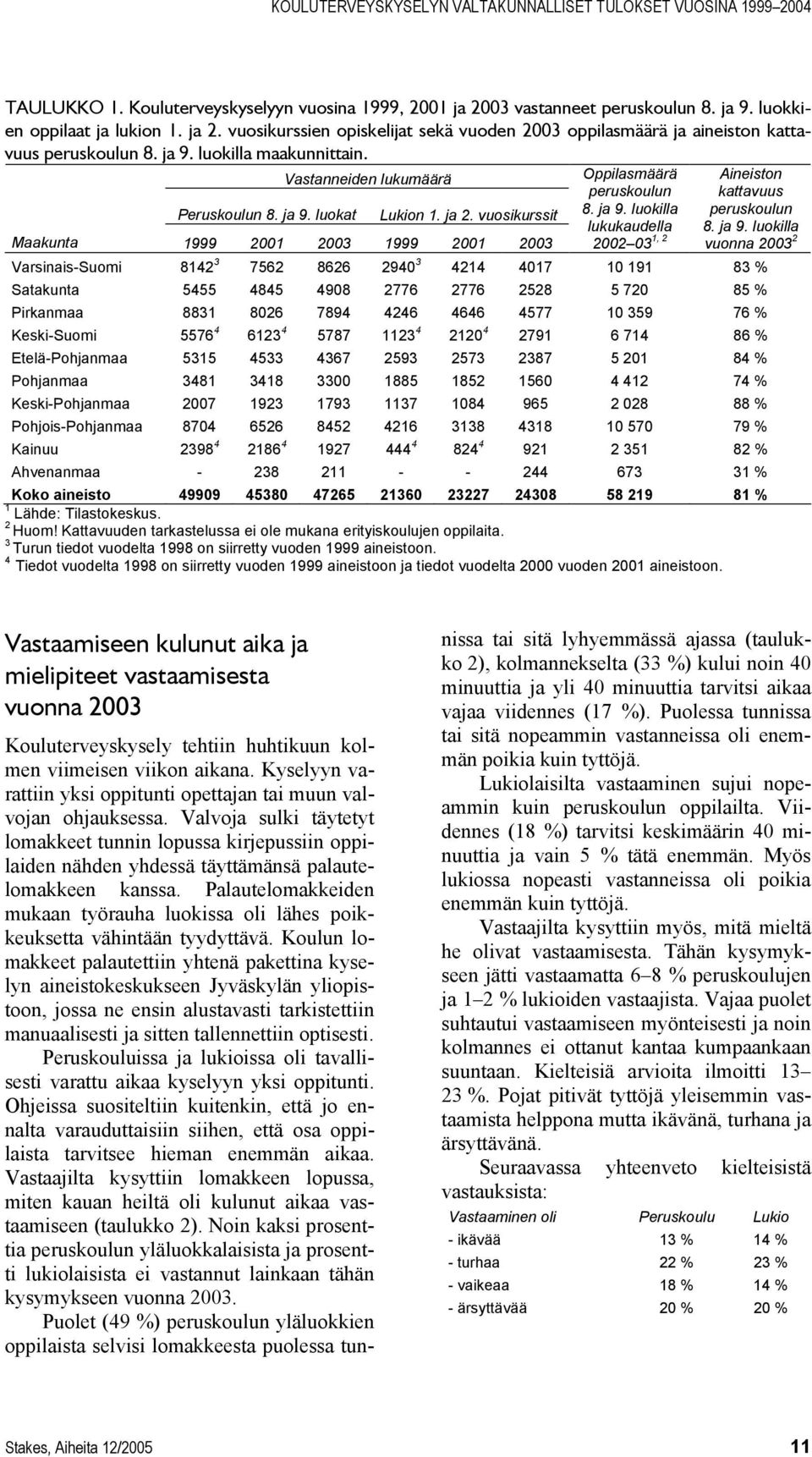 ja 9. luokilla Maakunta 1999 2001 2003 1999 2001 2003 2002 03 1, 2 vuonna 2003 2 Varsinais-Suomi 8142 3 7562 8626 2940 3 4214 4017 10 191 83 % Satakunta 5455 4845 4908 2776 2776 2528 5 720 85 %